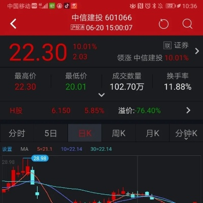 中超控股股票暴涨，你是否错过了投资良机？