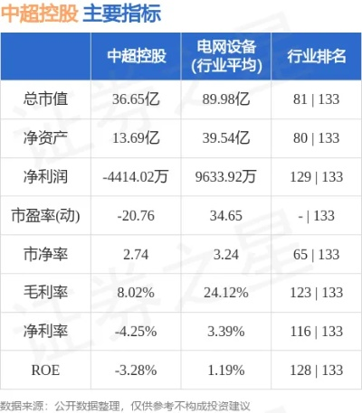 中超控股股票暴涨，你是否错过了投资良机？-第3张图片-www.211178.com_果博福布斯