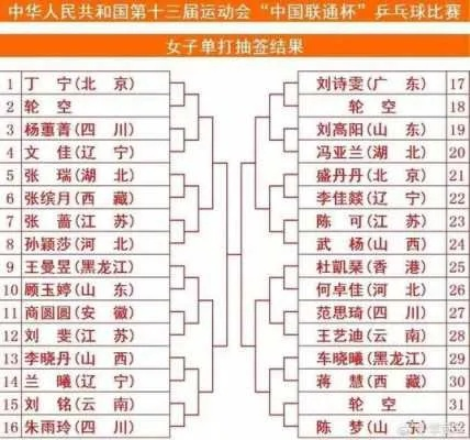 全运会乒乓球比赛直播时间表公布-第2张图片-www.211178.com_果博福布斯