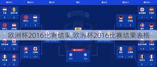 2016欧洲杯成绩表全部 2016年欧洲杯成绩-第2张图片-www.211178.com_果博福布斯