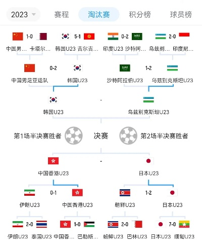 世界杯预选赛韩国对乌兹别克 世界杯预选赛韩国对中国-第2张图片-www.211178.com_果博福布斯