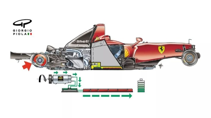 f1赛车碰撞测试如何进行和介绍？-第3张图片-www.211178.com_果博福布斯