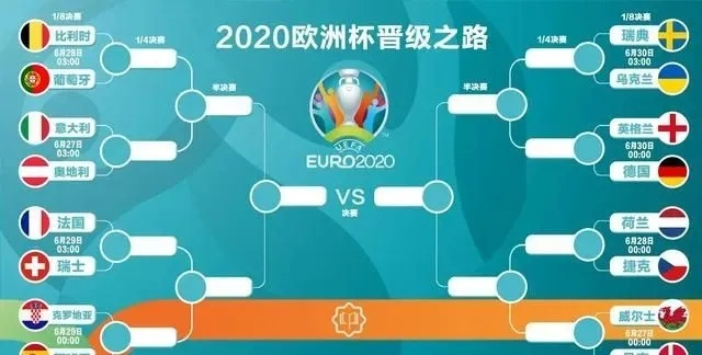 2021欧洲杯几号开始踢 揭秘欧洲杯比赛日程安排