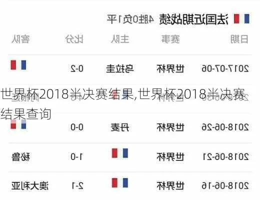 2018世界杯赛果查询 2018世界杯比赛成绩-第2张图片-www.211178.com_果博福布斯