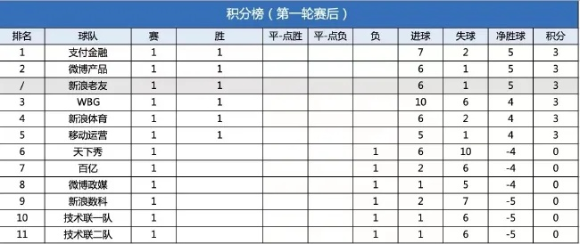 世界杯足彩14场胜负对决 世界杯足彩14场胜负对决表-第2张图片-www.211178.com_果博福布斯