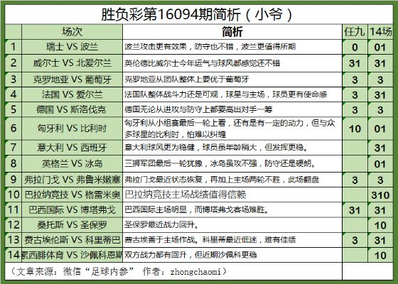 世界杯足彩14场胜负对决 世界杯足彩14场胜负对决表-第3张图片-www.211178.com_果博福布斯