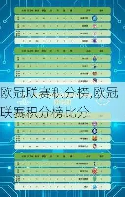 欧冠C组积分排名及最新战绩分析