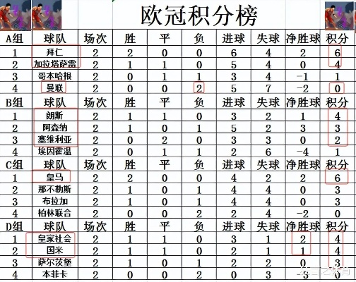 欧冠C组积分排名及最新战绩分析-第3张图片-www.211178.com_果博福布斯