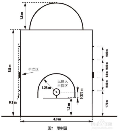 室内篮球馆标准尺寸是多少？