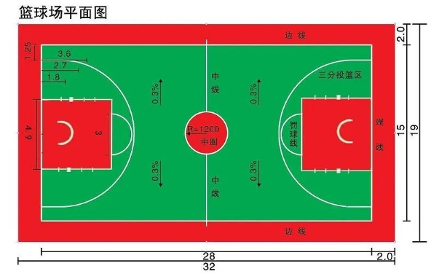 篮球场标准尺寸平面图详解（从设计到施工全过程）-第3张图片-www.211178.com_果博福布斯