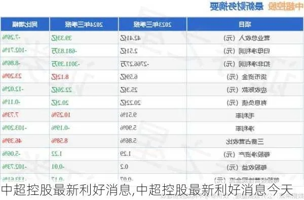 中超控股最新利好消息介绍-第3张图片-www.211178.com_果博福布斯