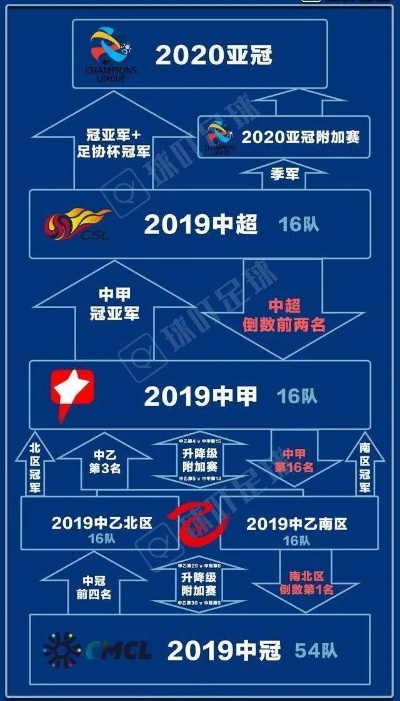 2016中超扩军吗 关于2016中超是否会扩军的猜测-第3张图片-www.211178.com_果博福布斯