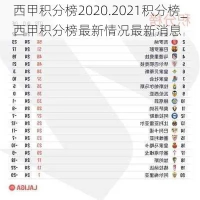 新浪西甲最新积分排名 2021年度积分榜公布-第3张图片-www.211178.com_果博福布斯