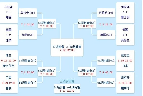 10世界杯比分 最新比赛结果