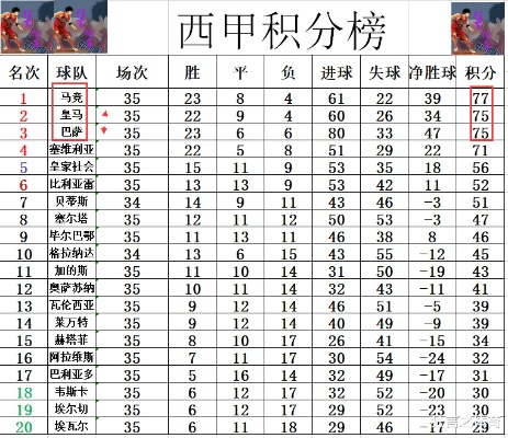 2020-2021赛季西甲助攻榜 球员助攻排名及数据分析