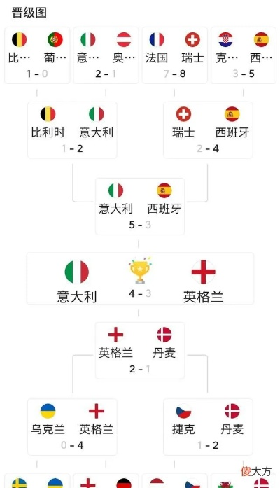 2021年欧洲杯阵容表 各支球队最新阵容汇总-第3张图片-www.211178.com_果博福布斯