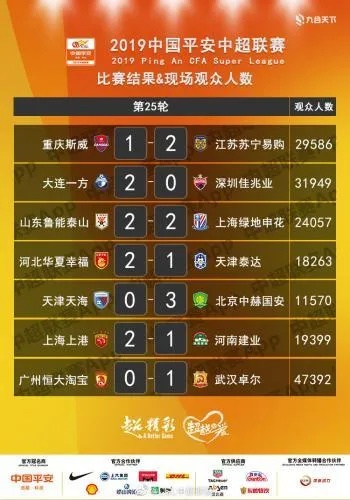 2019中超外援政策解读（外援数量薪资转会规定等你想知道的全在这里）-第2张图片-www.211178.com_果博福布斯