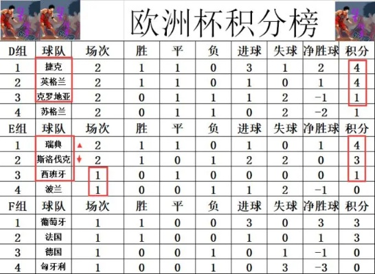 16年欧洲杯分组排名榜 2016年欧洲杯小组赛积分