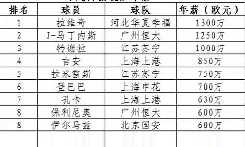 中超外援顶薪是多少？详细介绍-第2张图片-www.211178.com_果博福布斯