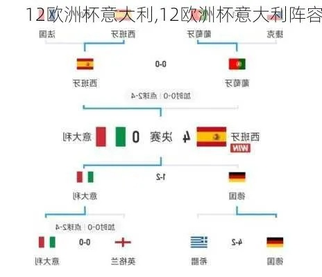 体彩欧洲杯意大利冠军阵容 揭秘意大利队夺冠阵容及球员表现-第2张图片-www.211178.com_果博福布斯