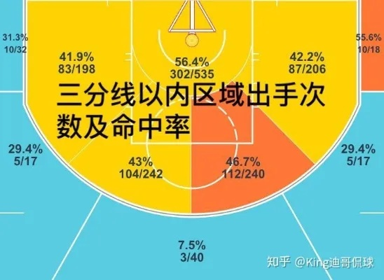 NBA三分线比CBA三分线远多少？详细介绍-第3张图片-www.211178.com_果博福布斯