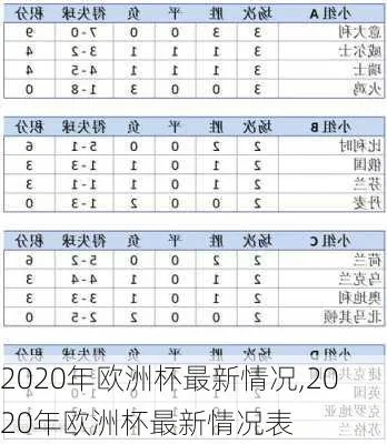 2020欧洲杯战报 2020欧洲杯战果-第3张图片-www.211178.com_果博福布斯