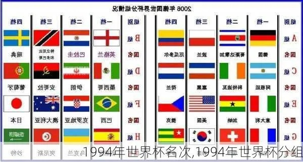 1994世界杯小组积分榜 94年世界杯小组积分