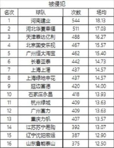 上海申花2016中超 球队历史回顾与成绩分析