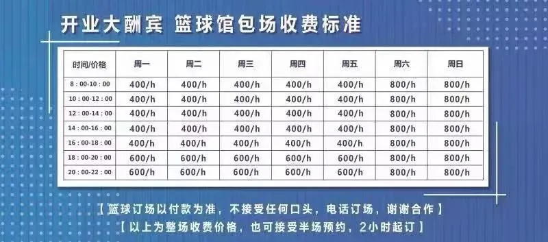 开一个篮球馆需要多少钱？（详细预算表让你一目了然）-第3张图片-www.211178.com_果博福布斯