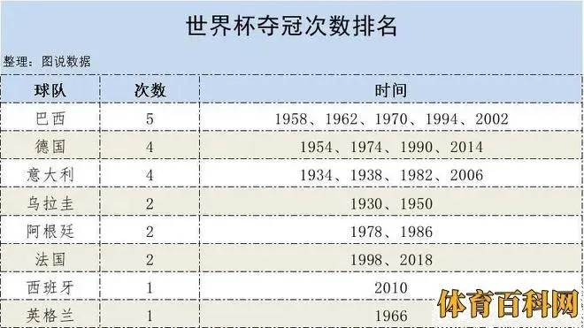 上一届世界杯冠军是哪个国家？-第1张图片-www.211178.com_果博福布斯