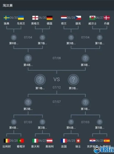 今年欧洲杯的晋级规则是 详解欧洲杯赛制和晋级规则-第2张图片-www.211178.com_果博福布斯