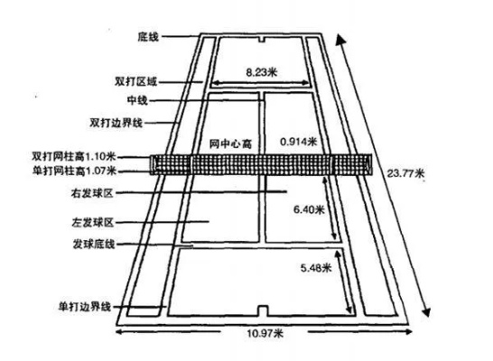 上海网球场建设规划与实施方法分析-第3张图片-www.211178.com_果博福布斯