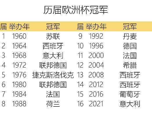 历年来欧洲杯揭幕战 欧洲杯历年战绩-第3张图片-www.211178.com_果博福布斯