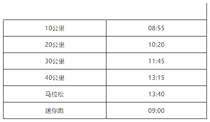 2015年重庆马拉松报名时间 报名时间及报名流程-第3张图片-www.211178.com_果博福布斯