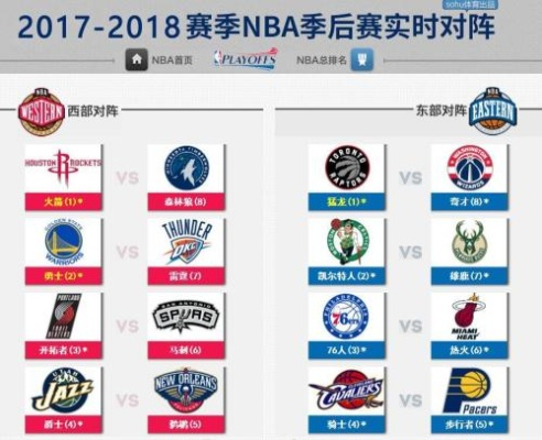 nba常规赛2017排名 17-18赛季nba常规赛排名-第2张图片-www.211178.com_果博福布斯